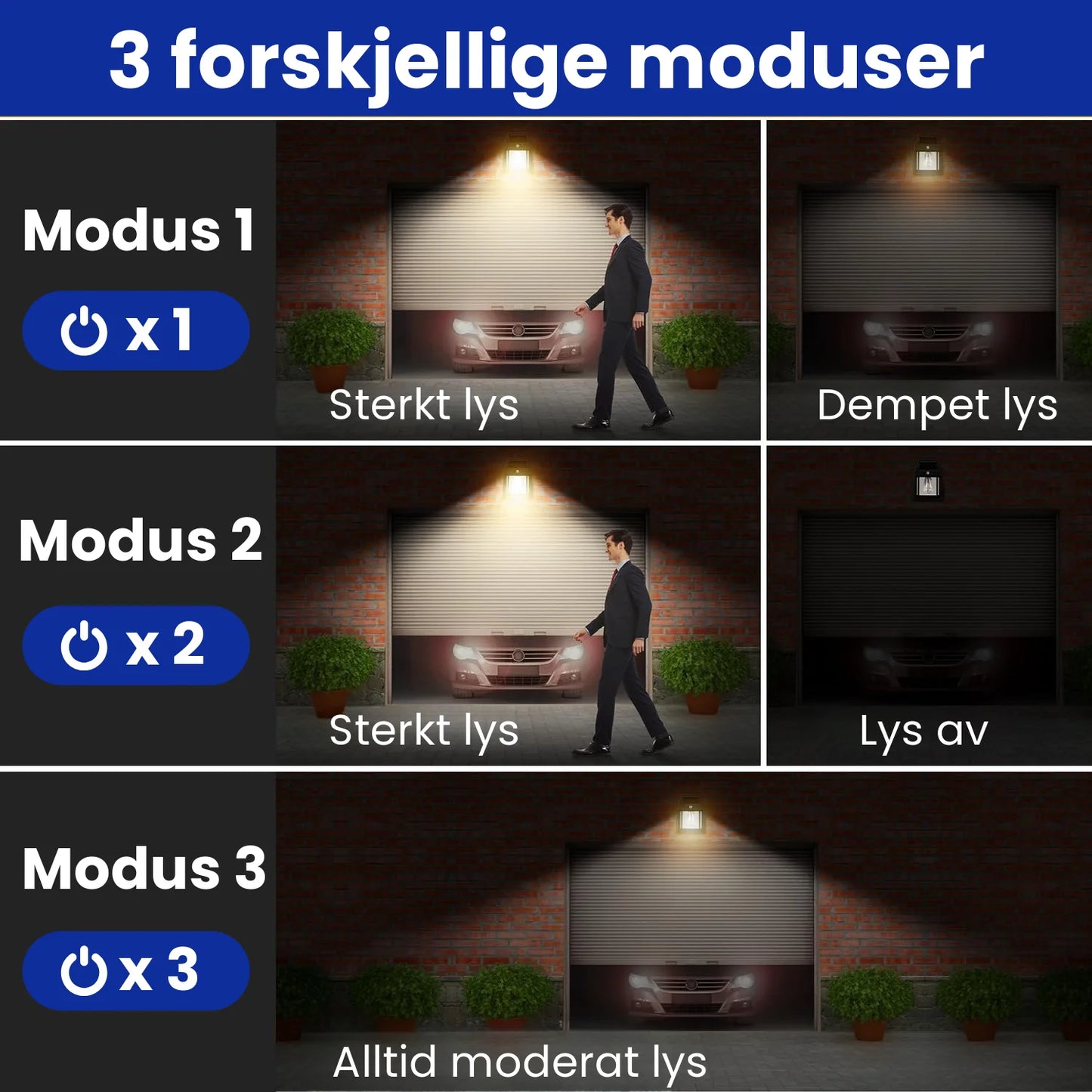 Solcelledrevet vanntett lampe