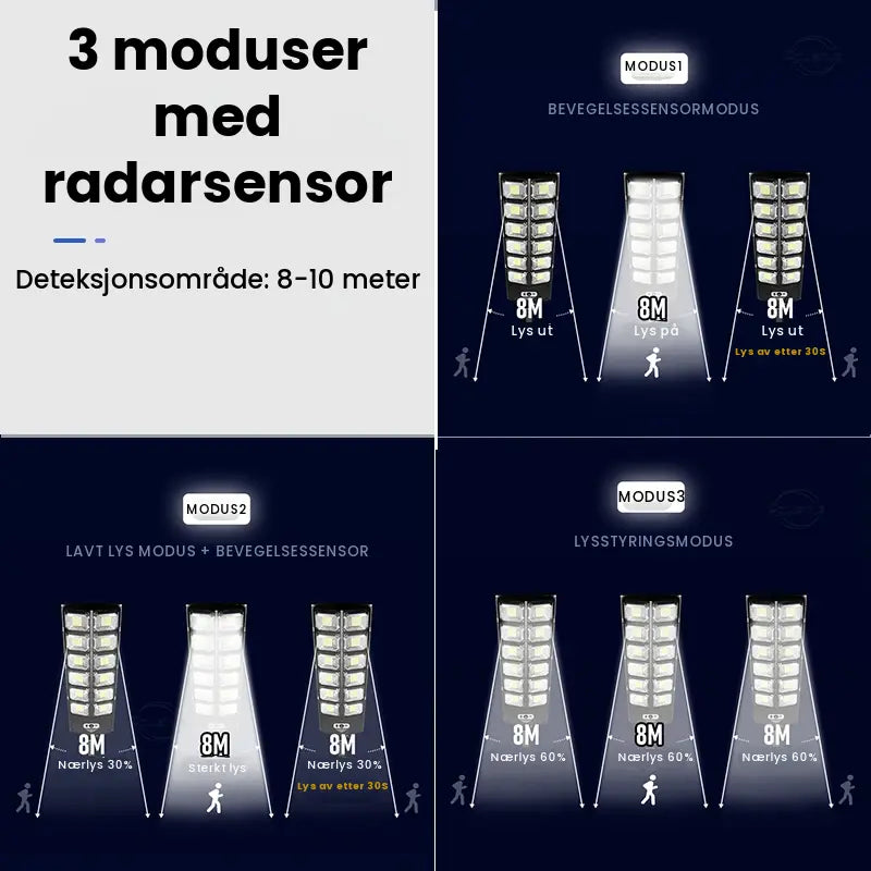 Kraftig solcelledrevet LED
